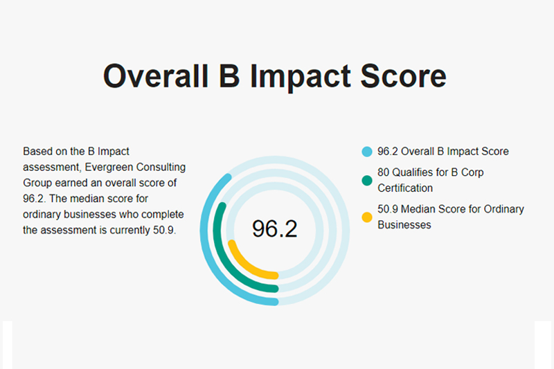 Understanding Evergreen’s B Corp Impact Score